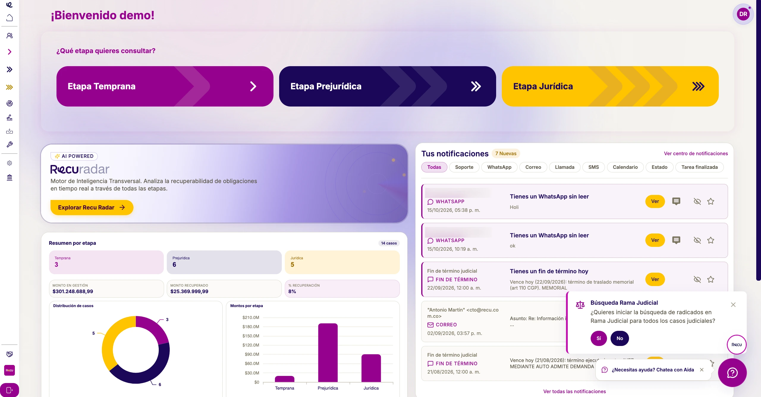 Panel principal de Recu para gestionar la cartera por etapa de cobro (temprana, prejurídica y jurídica), con Recu Radar y notificaciones